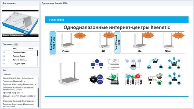 Keenetic - мощные интернет-центры для создания сетей Wi-Fi / 01.12.2020