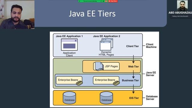 كل ما تريد معرفته عن Java EE and Java EE Tiers و ايضا كل ما تريد معرفته عن J2EE بفيديو واحد смотреть онлайн
