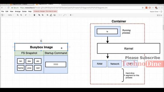 Docker override command - 12. docker: overriding default commands in docker #9
