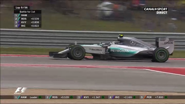 Grand Prix des Etats-Unis 2015 - Partie 1