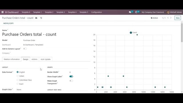 Scatter Chart | BI Dashboard | #Synconics [ERP] смотреть онлайн
