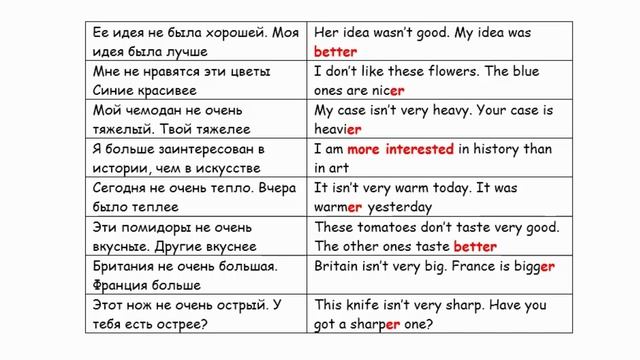 Урок 104, СТЕПЕНИ СРАВНЕНИЯ ПРИЛАГАТЕЛЬНЫХ  - хороший, лучше, самый лучший
