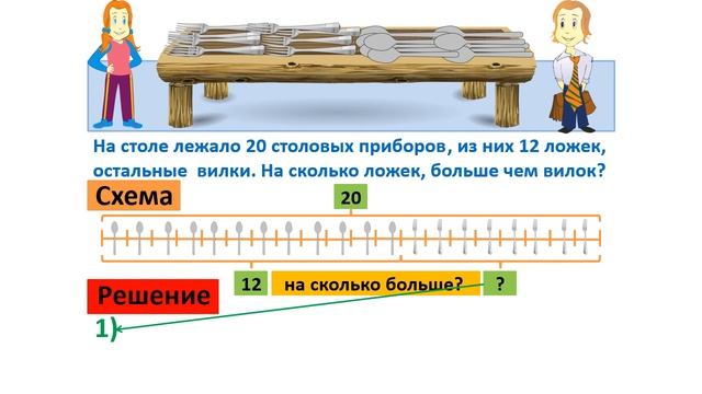 Урок. Задача в 2 действия. На сколько больше. Математика 2 класс. #учусьсам смотреть онлайн