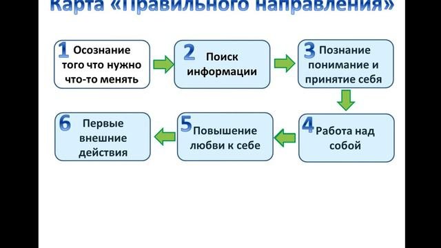 Профориентирование № 3  