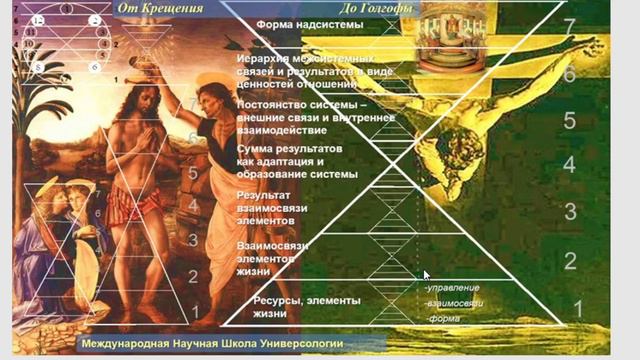 ЧТО ЕСТЬ ЖЕРТВА и ЖЕРТВЕННОСТЬ. Вопросы и ответы от Мира Универсологии