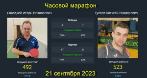 Часовой марафон  Солодкий И.(492)-Гуляев А.(523).  21 сентября  2023