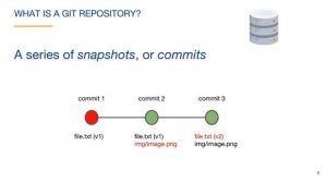 Git Overflow | Atlassian