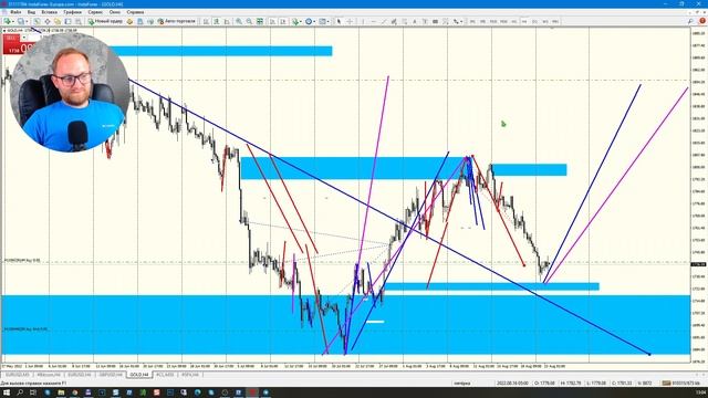 Купили EURUSD и золото. По нефти закрыли прибыль. Прогноз по SP500. Аналитика сегодня I FiboTrader смотреть онлайн