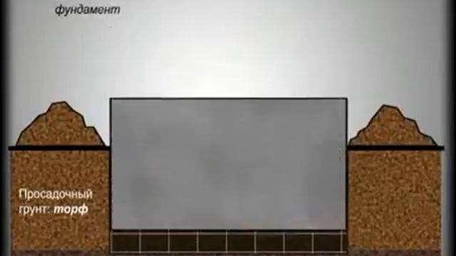 как сделать бетон для фундамента смотреть онлайн