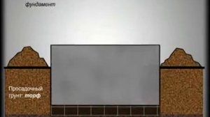как сделать бетон для фундамента