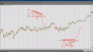 ТЕХНИЧЕСКИЙ АНАЛИЗ ТРЕУГОЛЬНИК. ПАТТЕРН ТРЕУГОЛЬНИК КАК ТОРГОВАТЬ НА ФОРЕКС АКЦИИ КРИПТОВАЛЮТА.