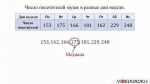 Медиана как статистическая характеристика