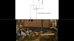 Как я строил свой дом, в Подмосковье. 2012 год.