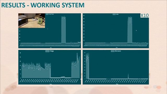 Non-Intrusive Real-Time Power Monitor смотреть онлайн