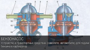 Бензонасос. Толковый Видеословарь русского языка