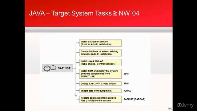 SAP OSDB Migration Series || 06. SAP Workflow for Export Import in JAVA System смотреть онлайн
