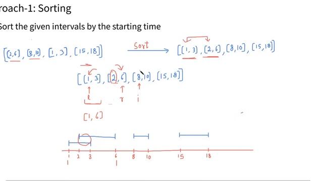 Merge Intervals | Optimal solution | Sorting | Logic + code + Time and space Complexity