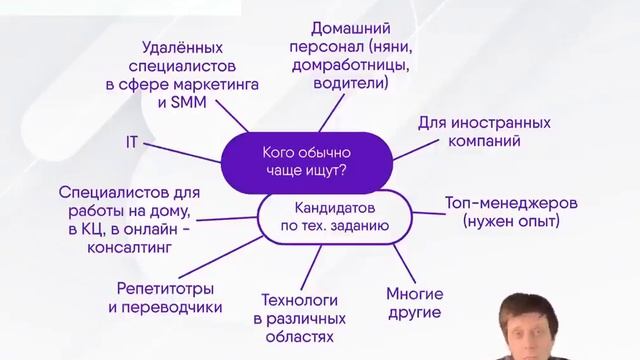 категории специалистов. какой специалист удаляет. какой специалист удаляет. профессия программист. ищем офис менеджера.