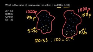 How to calculate Relative Risk Reduction (RRR)