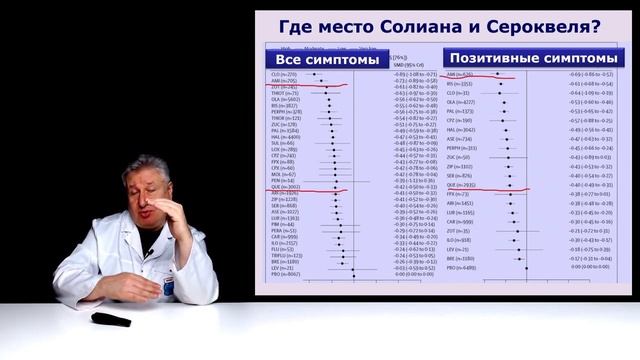 Кветиапин (Сероквель) или амисульприд при шизофрении