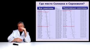 Кветиапин (Сероквель) или амисульприд при шизофрении