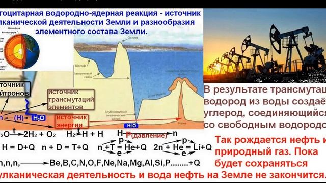 Термоядерный синтез - лженаука. "Холодный синтез". Фагоцитарная ядерная реакция.