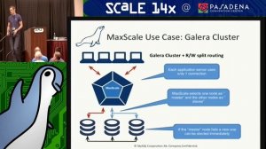 Scaling MySQL and MariaDB