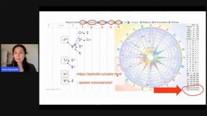 Формула души: как составить формулу души