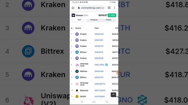 BINANCE will List GNO (GNOSIS) COIN | SHOULD WE BUY BINANCE LISTING TIME | WHAT IS GNO| смотреть онлайн