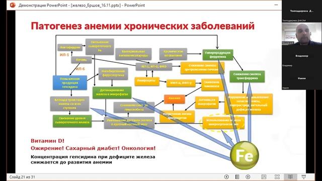 Запись семинара д.м.н. Ершова А.В. "Как выявить и скорректировать железодефицитную анемию?"
