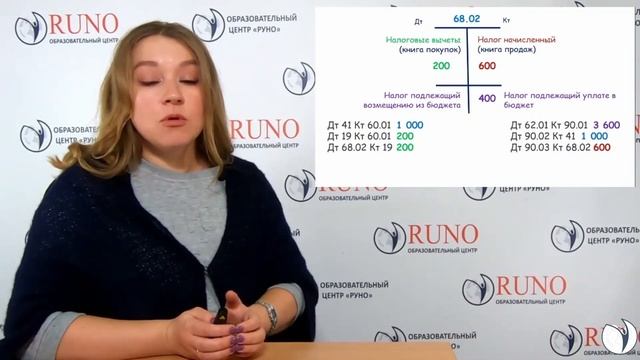 Простая схема расчета НДС. Пример | Анастасия Крысанова. РУНО