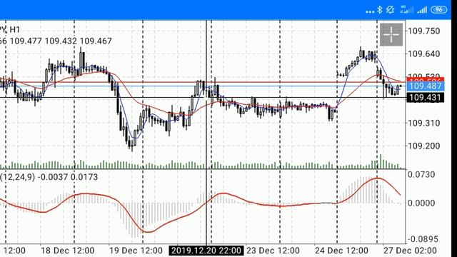 Обзор рынка форекс сегодня. 27.12.19. GBP/JPY, USD/JPY, EUR/USD. смотреть онлайн