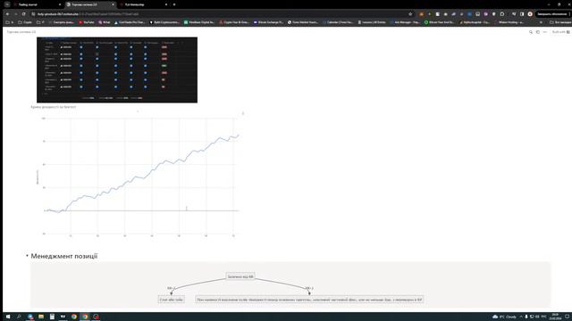 Торговая система. Ключевые составляющие. Шаблон.