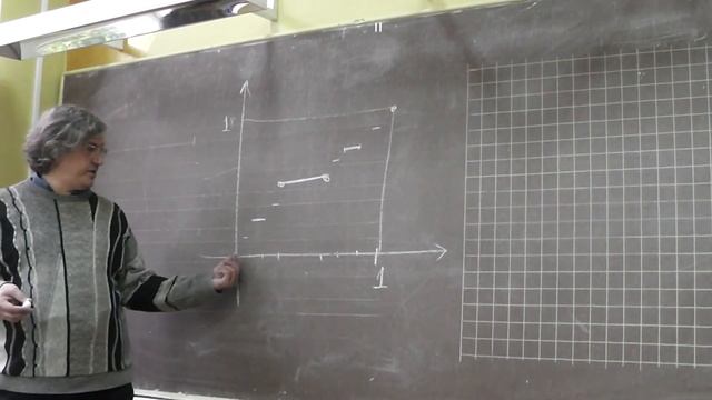 3 Канторова лестница