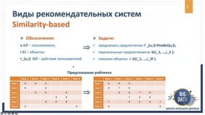 Обзор базовых алгоритмов в основе рекомендательных систем