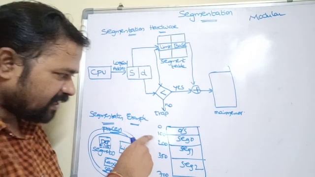 segmentation in operating system | segmentation in memory management | non contiguous allocation смотреть онлайн