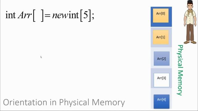Arrays in Java | JAVA Tutorials | Array Data Structure in JAVA