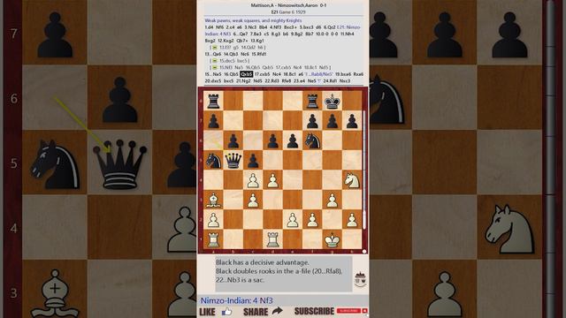 Weak Pawns, Weak Squares & Mighty Knights || Mattison vs Nimzovich, Carlsbad 1929 || IRVING CHERNEV