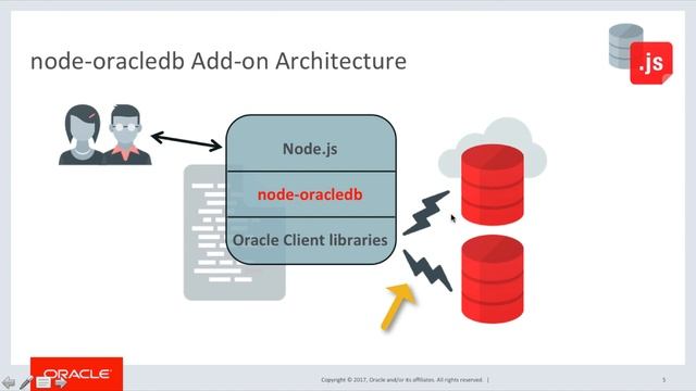 Quickstart for Node.js and Oracle Database