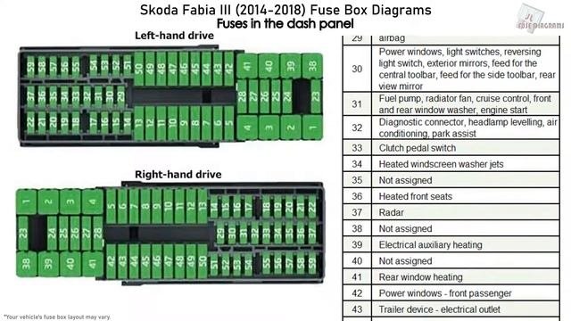 Схема предохранителей шкода рапид 2018 Схема предохранителей шкода рапид 2018
