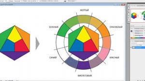 Цветовой круг и характеристики цвета. Часть 2. Основы дизайна костюма: теория цвета. Цветоведение.