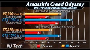 RX 590 Vs. GTX 1070 | 1080p and 1440p | New Games Benchmarks