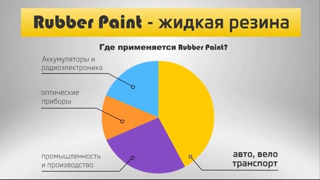 а вы знаете что такое Rubber Paint? смотреть онлайн