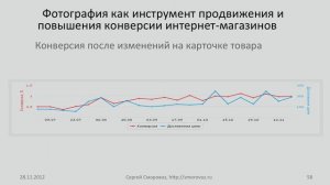 2016, Сергей Сморовоз, Фотография в SEO продвижении, повышение конверсии интернет магазинов