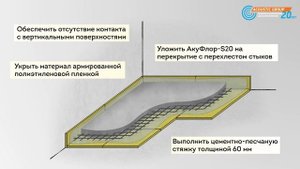 Акуфлор-S20: звукоизоляция перекрытий