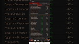 The Grand Mafia (Гайд) - сброс и переключение талантов
