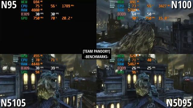 N5105 vs N5095 vs N95 vs N100: Intel Systems Gaming Benchmarks Comparison #gamingcomparison #trend