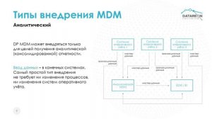 Возможности DATAREON Platform_ управление мастер-данными