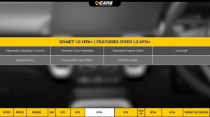 2022 Kia Sonet Petrol Variants Explained | HTE, HTK, HTK+, HTX, HTX Anniversary, HTX+, GTX+ | May