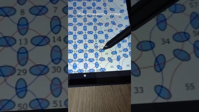 Как понимать схемы Амигуруми #бисер#амигуруми#дляначинающих#схемы.